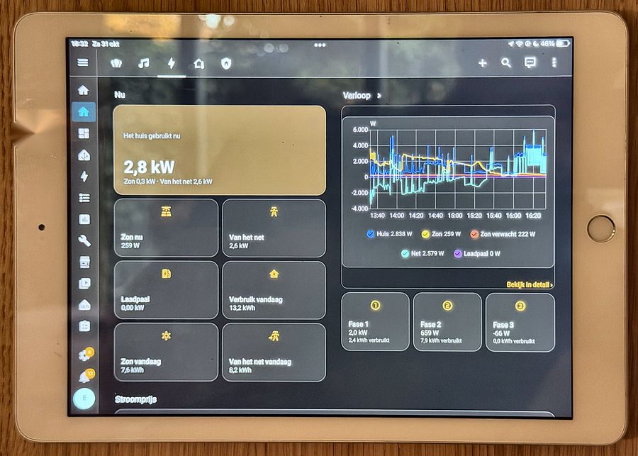 Het energiescherm op de tablet: verbruik nu, zonnepanelen, stroom van het net, laadpaal en een grafiek van de dag